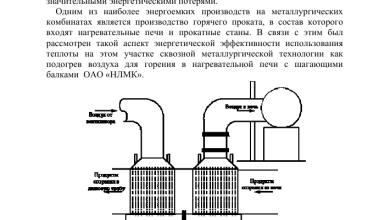 Photo of Эффективные методы ремонта духовки