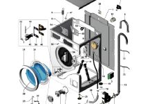 Photo of Инструкция по ремонту стиральной машины