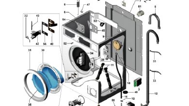 Photo of Инструкция по ремонту стиральной машины