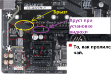 Photo of Как определить поломку видеокарты