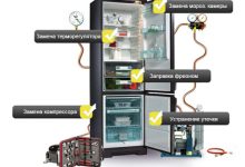 Photo of Советы по ремонту холодильника